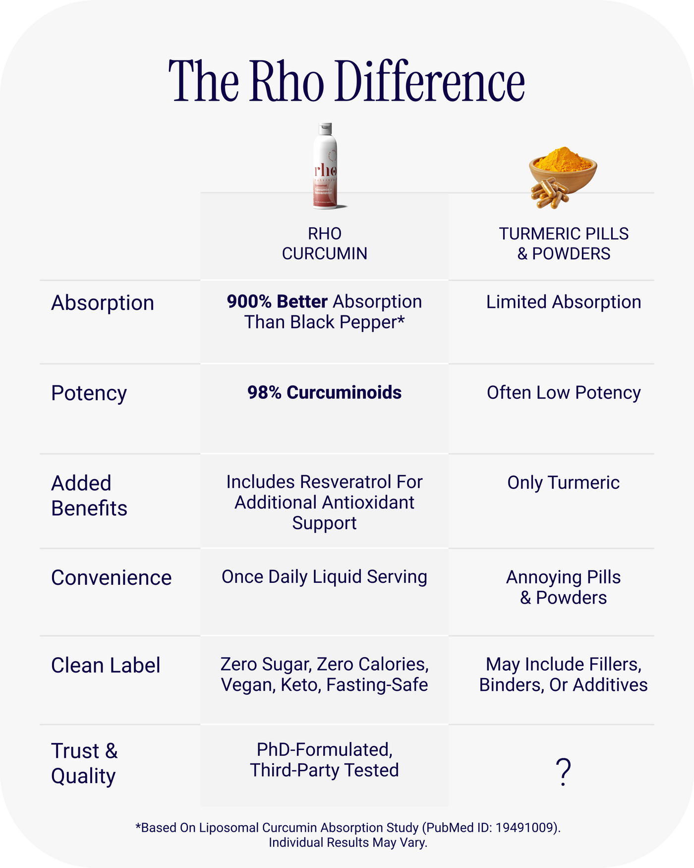 Liposomal Curcumin + Resveratrol