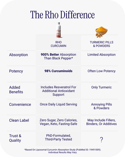 Liposomal Curcumin + Resveratrol